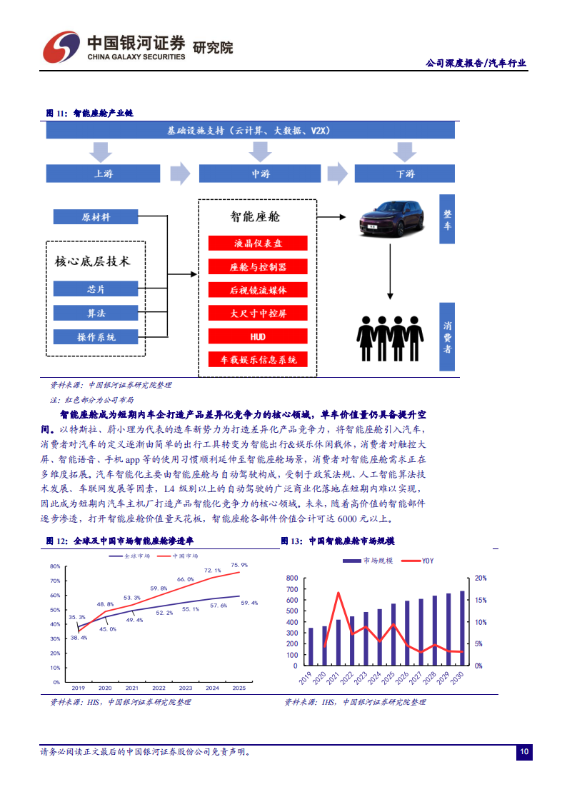 华域汽车（600741）研究报告：领先优势明显的汽车零部件龙头，智能化+电动化+轻量化合力突围_11.png