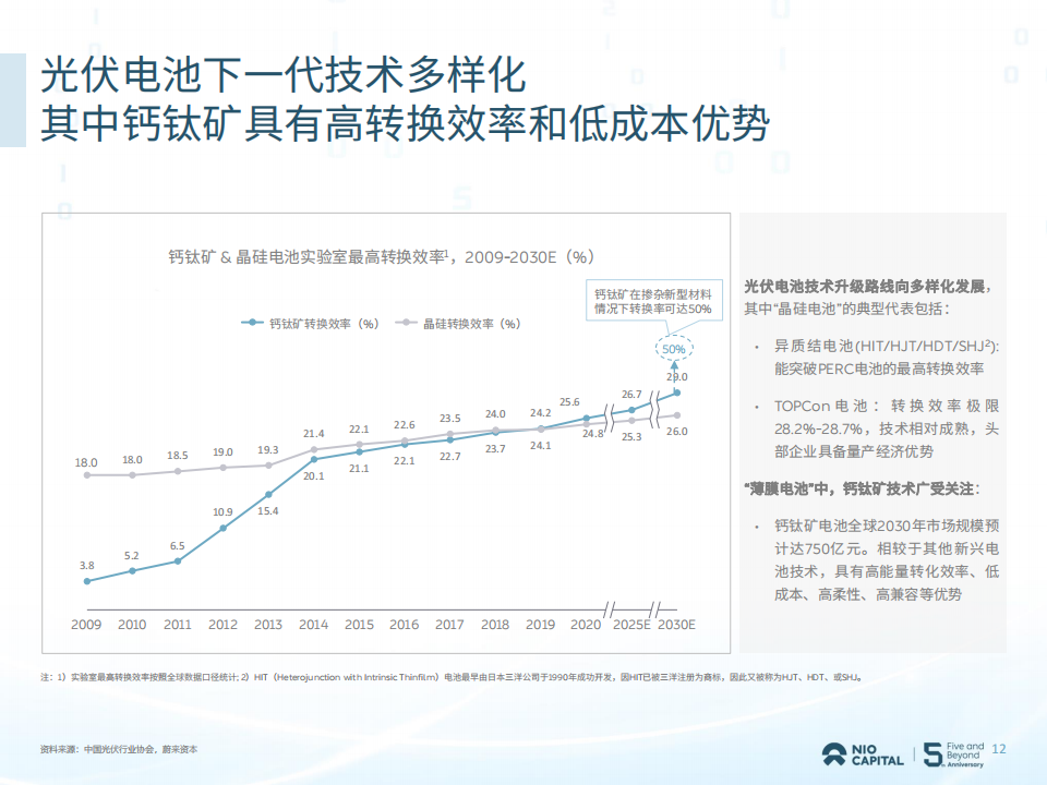 蔚来资本2022投资展望白皮书(2)_11.png