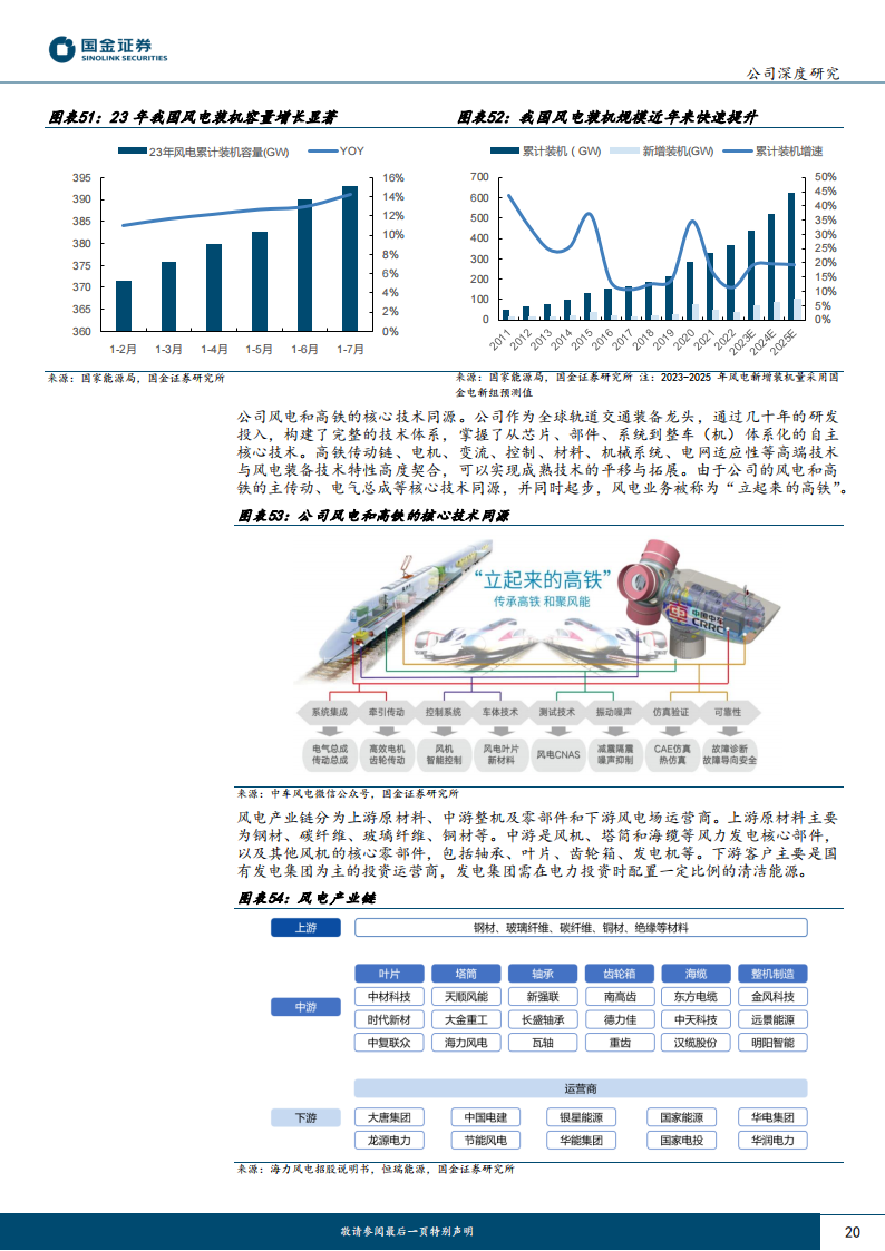 中国中车研究报告：轨交装备景气复苏，全球龙头蓄势待发_19.png