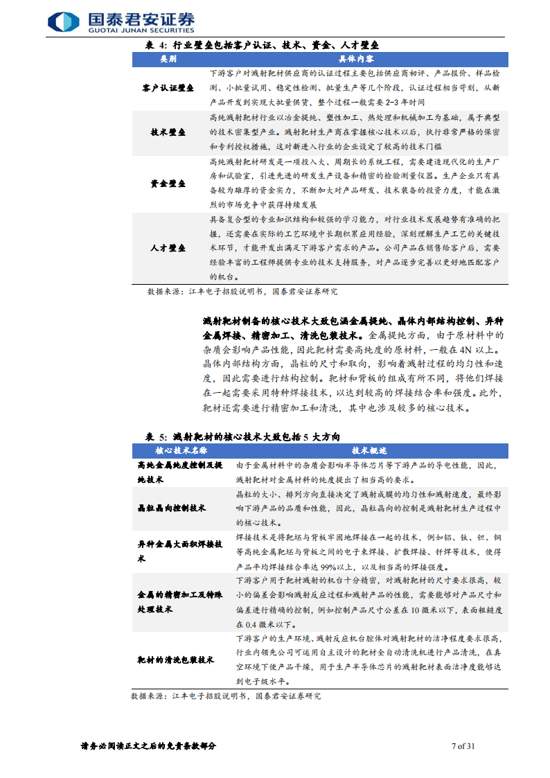 新材料行业专题报告：先进制造突围，靶材蓄势待发_06.png