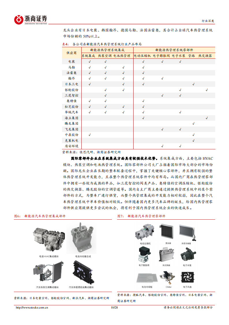 新能源汽车热管理行业研究：量价齐升，国内企业迎来新机遇_09.png