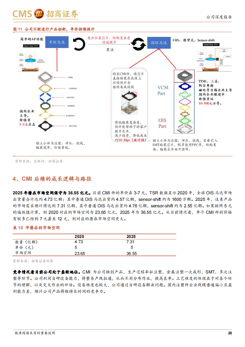 昀冢科技（688260）研究报告：消费电子引领行业变革，汽车电子实现突破_19.png