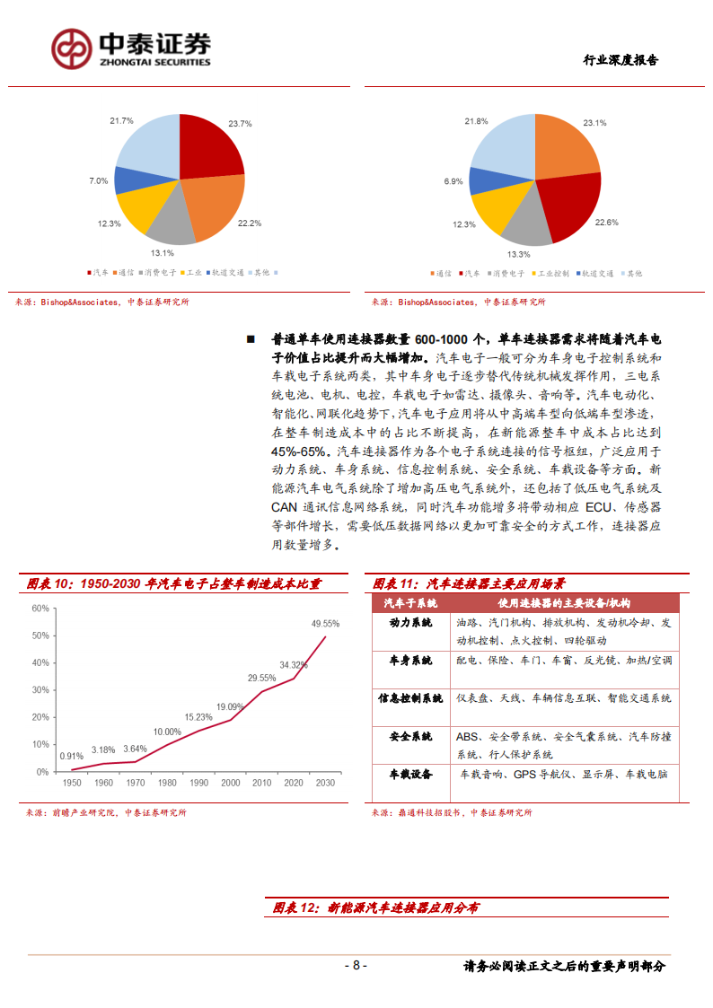 汽车连接器行业深度报告：电动与智能化加速渗透，国内产业迎来崛起机遇_07.png