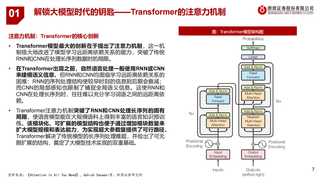 AI+行业之智能驾驶：自动驾驶的“大模型”时代_06.png