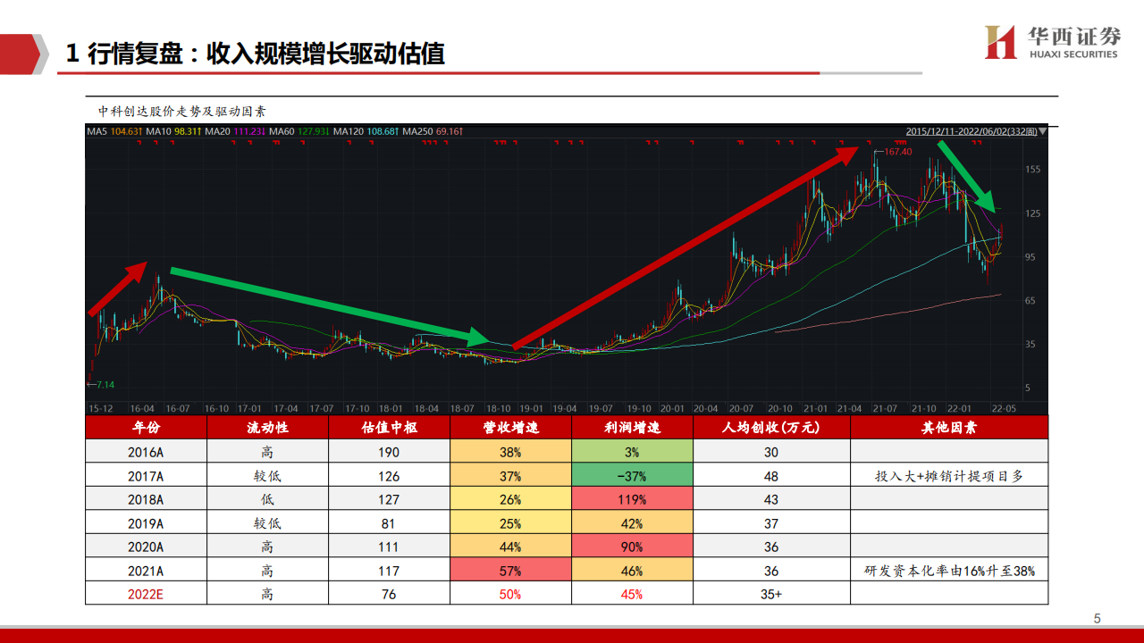 中科创达（300496）研究报告：智驾开启第二成长曲线_05.png