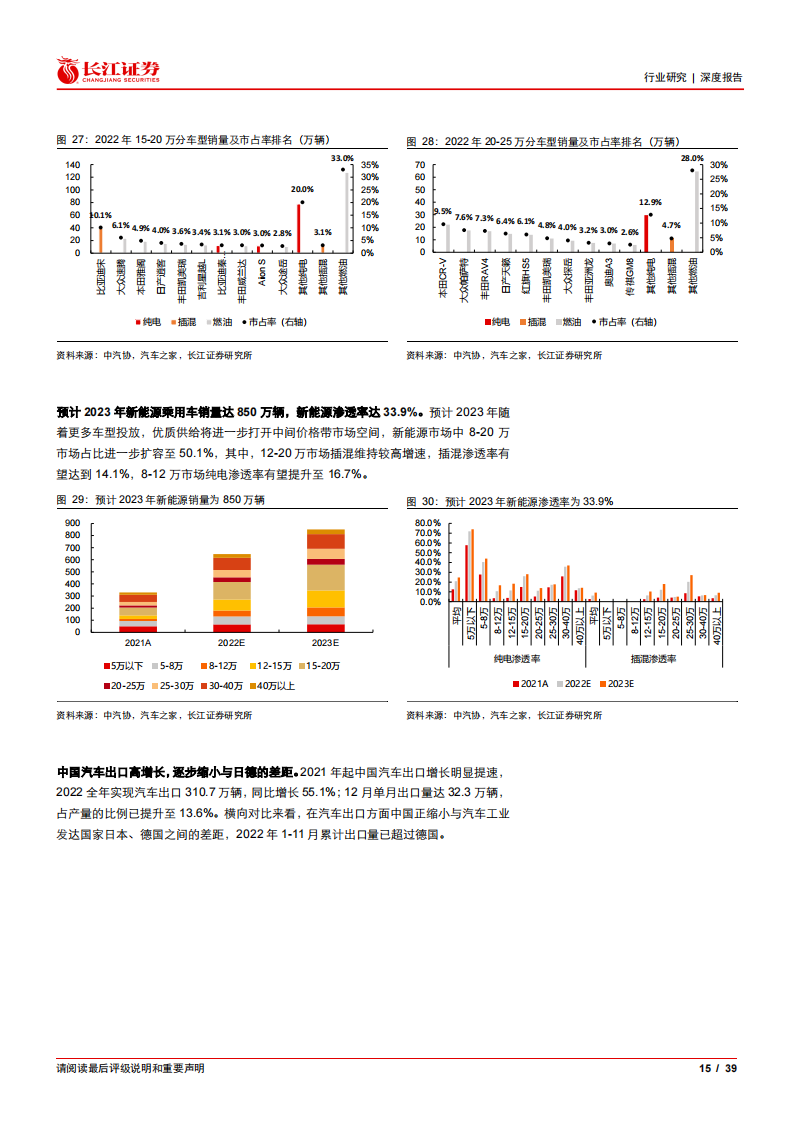 汽车行业研究：如何看待当前汽车板块行情？_14.png