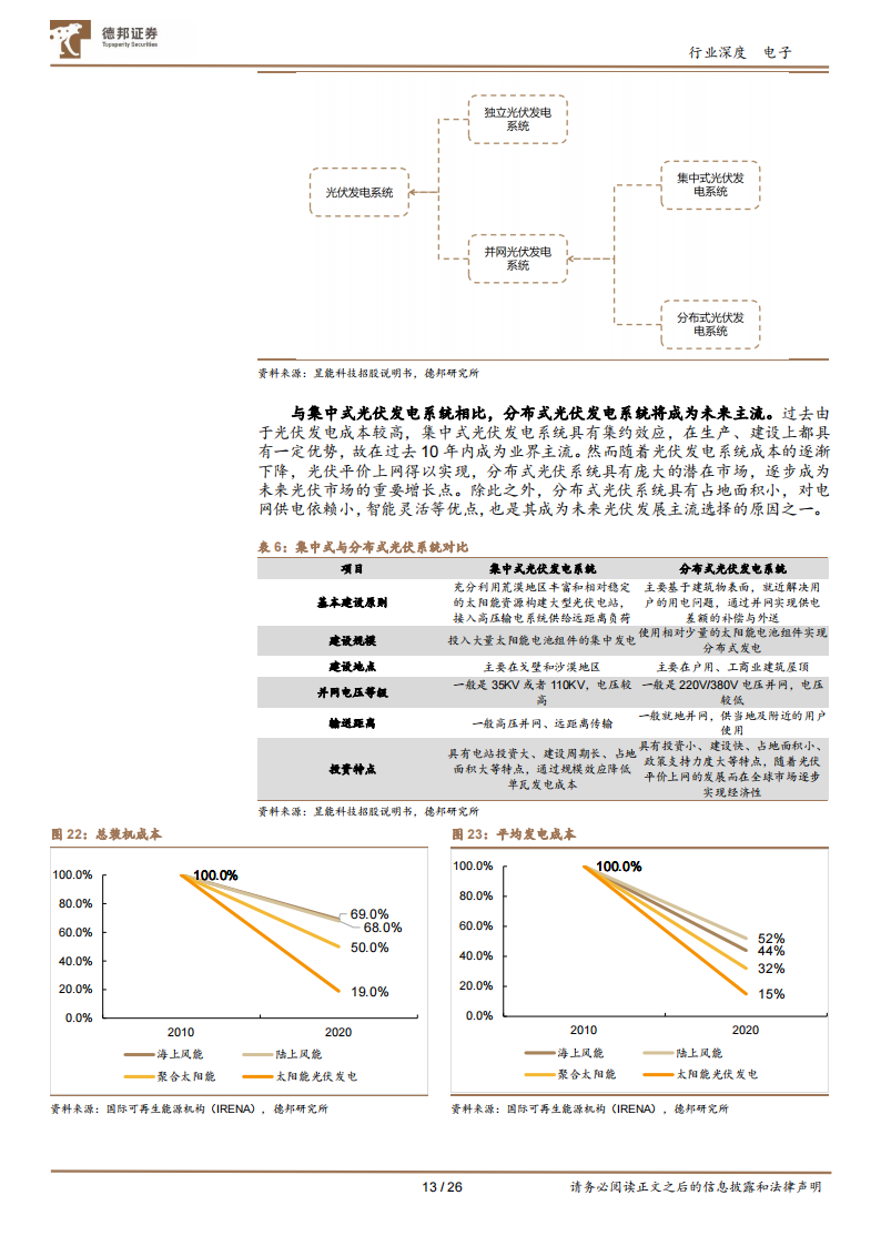 磁性元件行业研究：光伏新能车充电桩三重高景气叠加_12.png