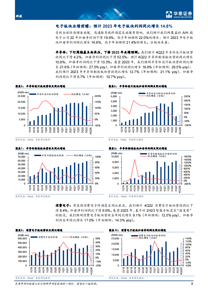 科技行业年度策略： 2023，关注内需，创新，安全三条主线_07.png