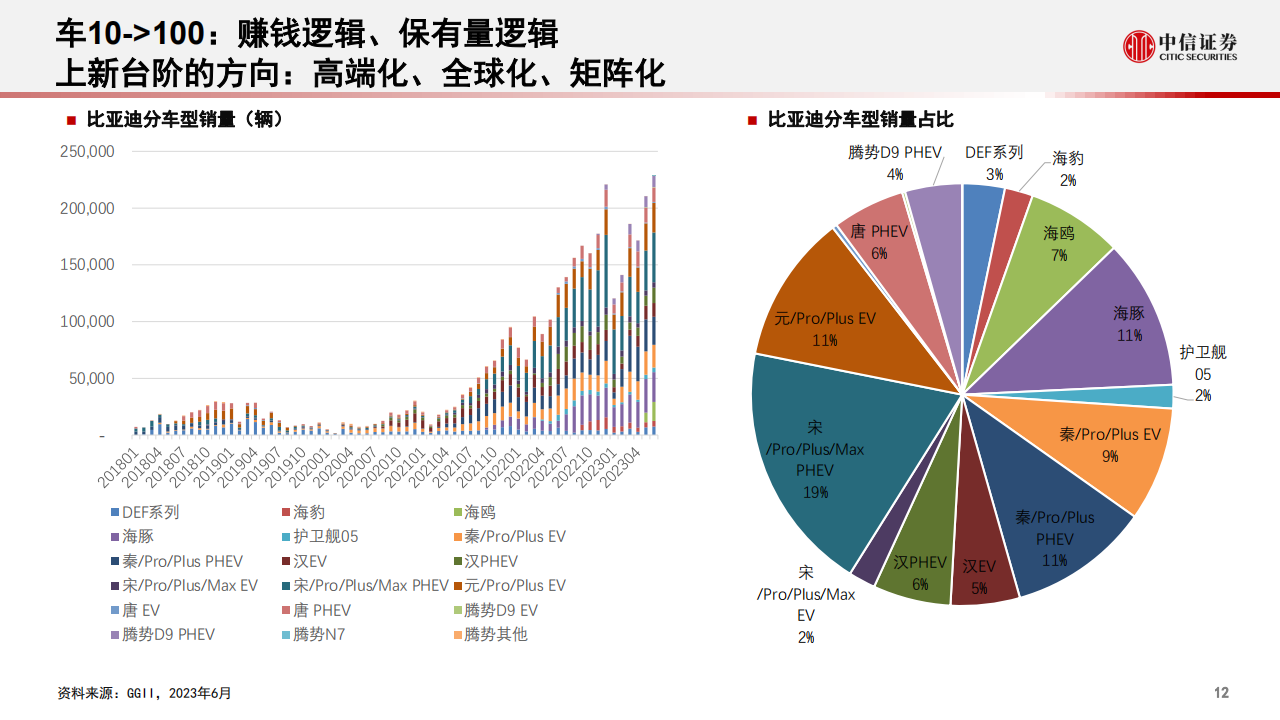 新能源汽车行业专题报告：电动产业链的新动能_12.png