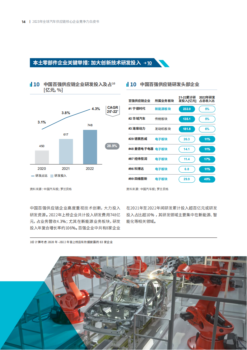 2023全球汽车供应链核心企业竞争力白皮书_13.png