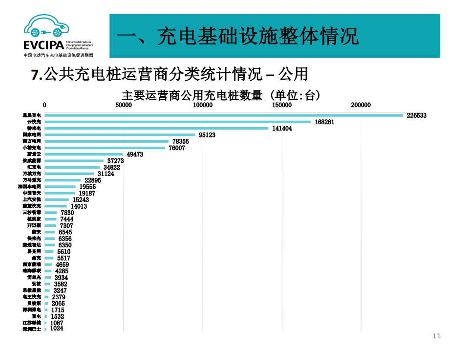 2022年6月电动汽车充换电基础设施运行情况-2022-07-新能源_10.png