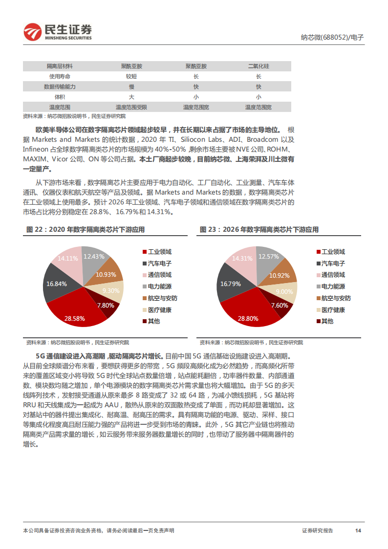 纳芯微（688052）研究报告：车规级模拟IC领跑者，“感知“+“隔离”“驱动“未来_13.png