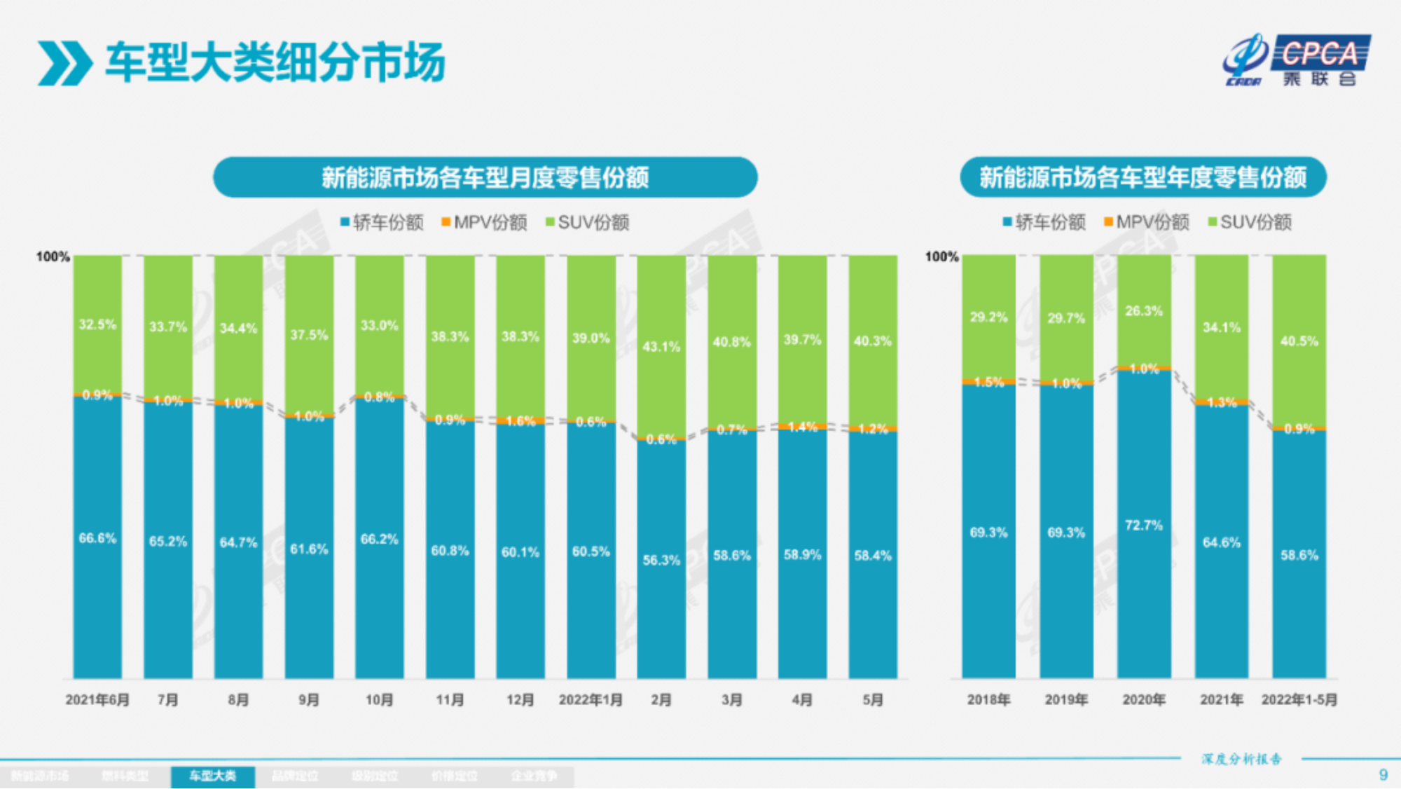 2022年5月份全国新能源市场深度分析报告-2022-06-新能源_08.png