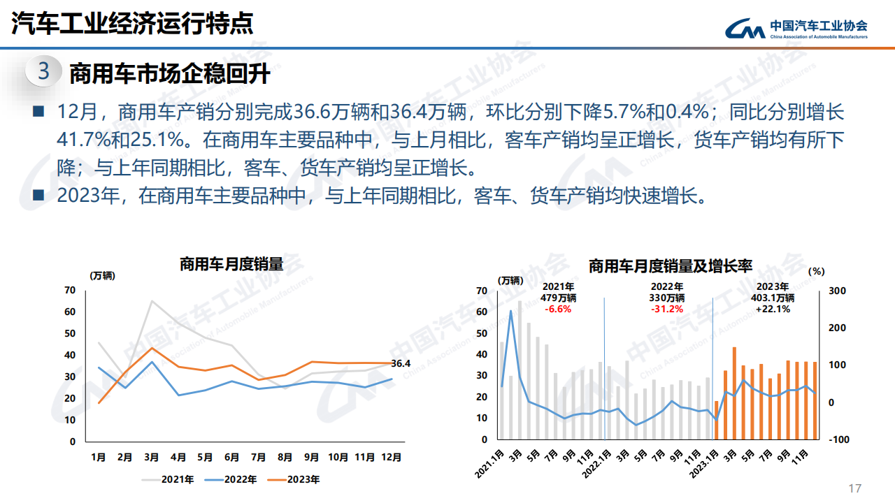 中汽协：2023年12月中国汽车产销报告-2024-01-市场解读_16.png