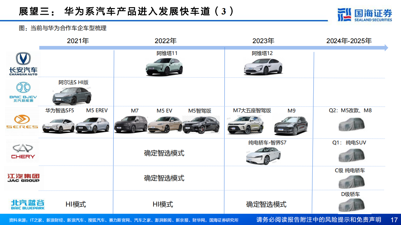 2024年汽车与汽车零部件行业十大展望：乘用车总量有望再创新高，电动化智能化全球化有望新突破_16.png