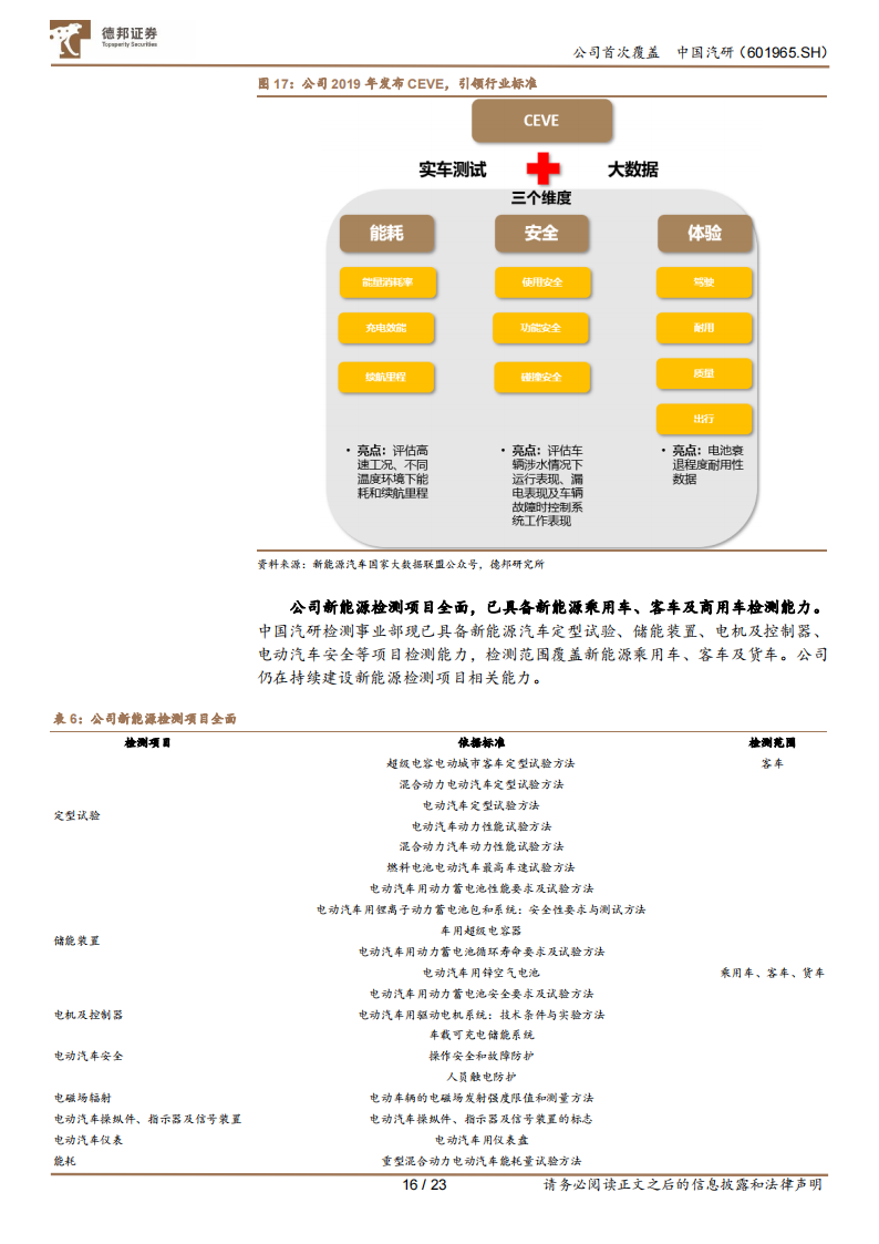 中国汽研研究报告：深耕汽车测评业务，智能化助力公司二次成长_15.png