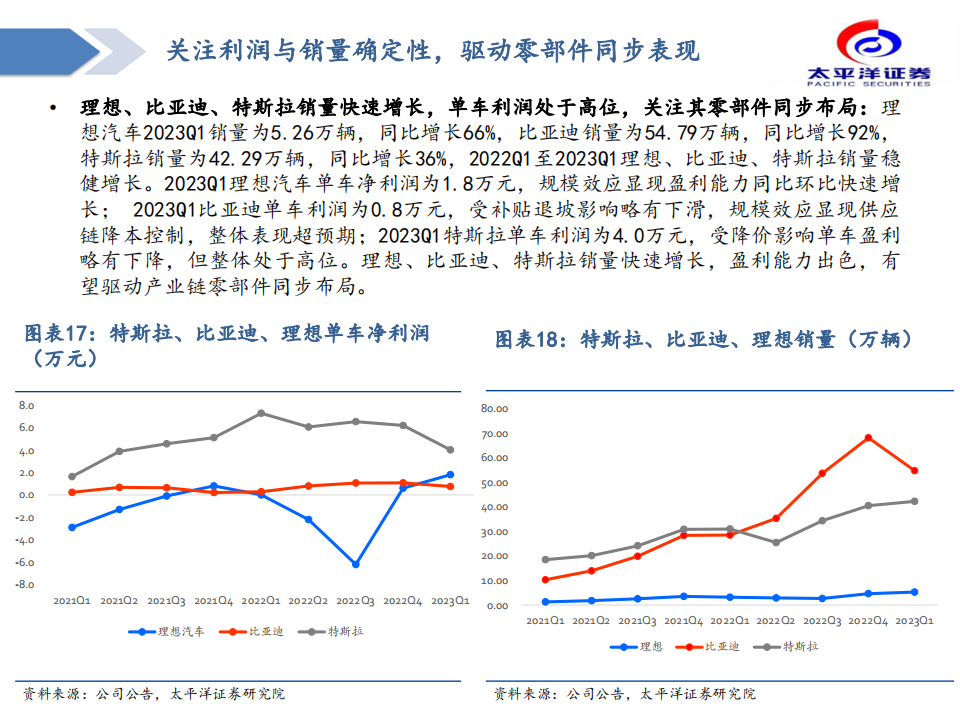 汽车行业专题分析：黎明已至，布局汽车板块确定性成长_14.png