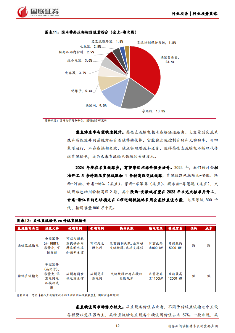 电力设备、氢能、充电桩2024年度投资策略：紧抓输电与用电侧增量机遇_11.png