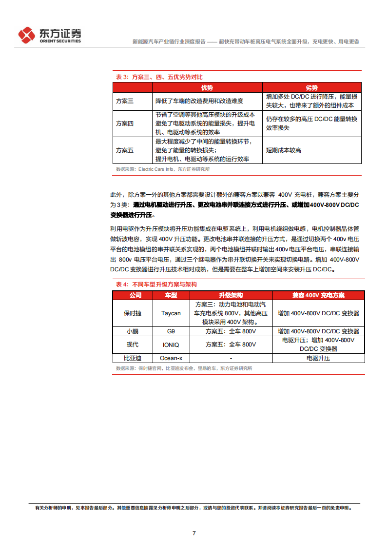 新能源汽车产业链专题报告：超快充带动车桩高压电气系统全面升级，充电更快、用电更省_06.png