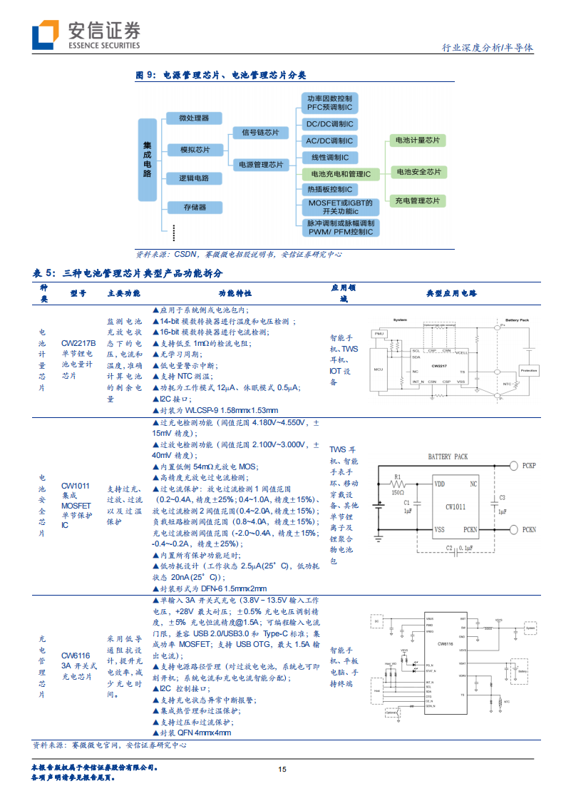 半导体行业深度报告：电池管理（BMS、BMIC）芯片国产替代进程加速_14.png