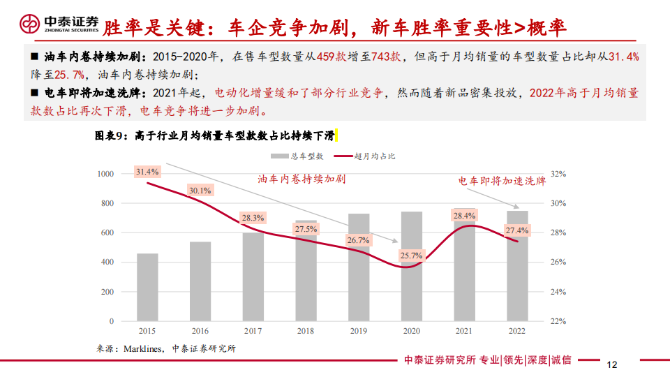 汽车行业专题报告：基于优质细分车格筛选方法论前瞻上海车展_11.png