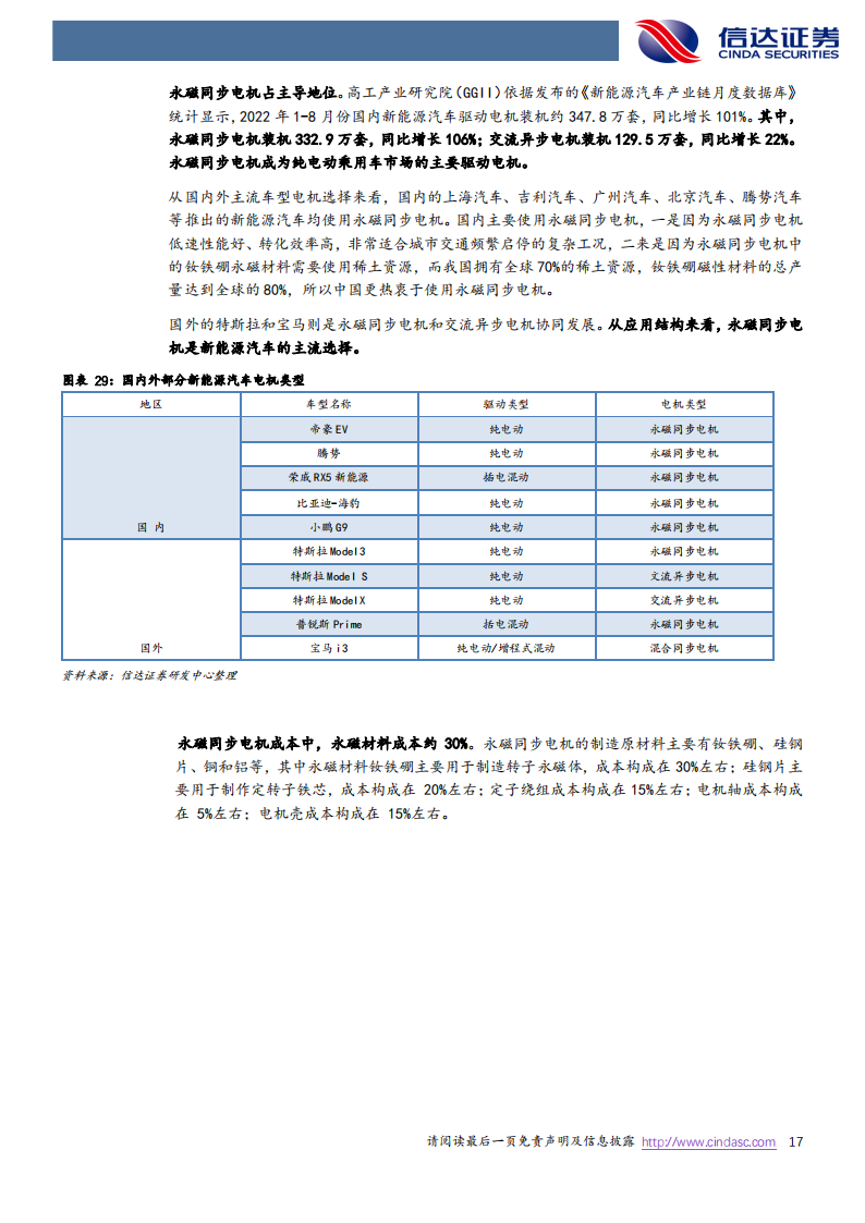 新能源汽车电驱动行业研究报告：千亿赛道再塑格局，第三方龙头有望受益_16.png