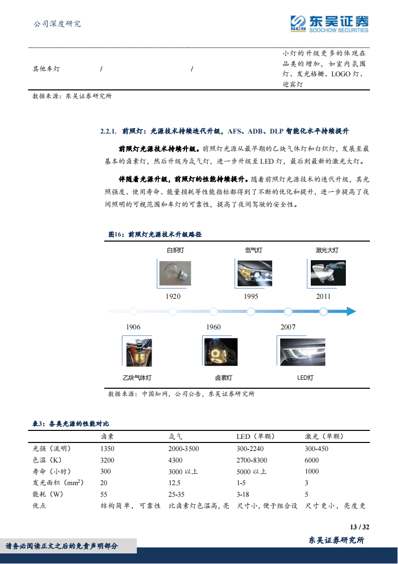 星宇股份（601799）研究报告：“产品+客户”双轮驱动，自主车灯龙头持续成长_12.png