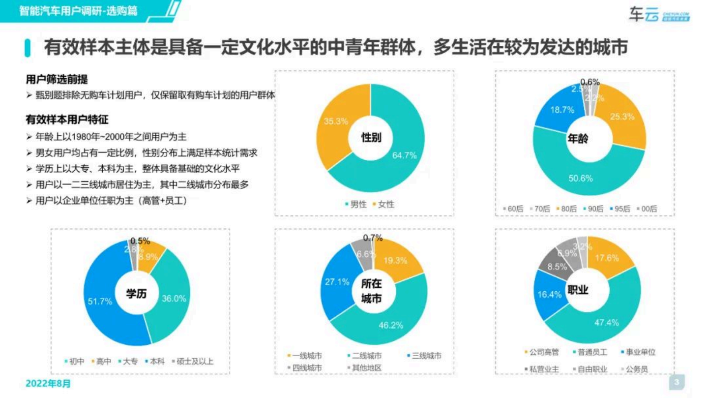 2022年度智能汽车用户调研系列报告-选购篇-2022-09-智能网联_02.png