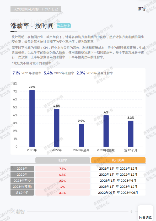 人力资源-2023汽车行业白皮书_12.png