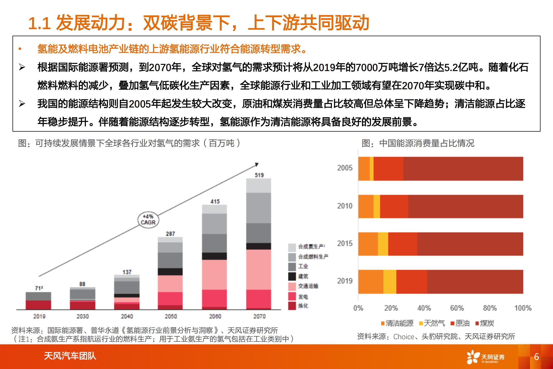 氢能及燃料电池行业专题研究：氢能及燃料电池产业链综述_05.jpg