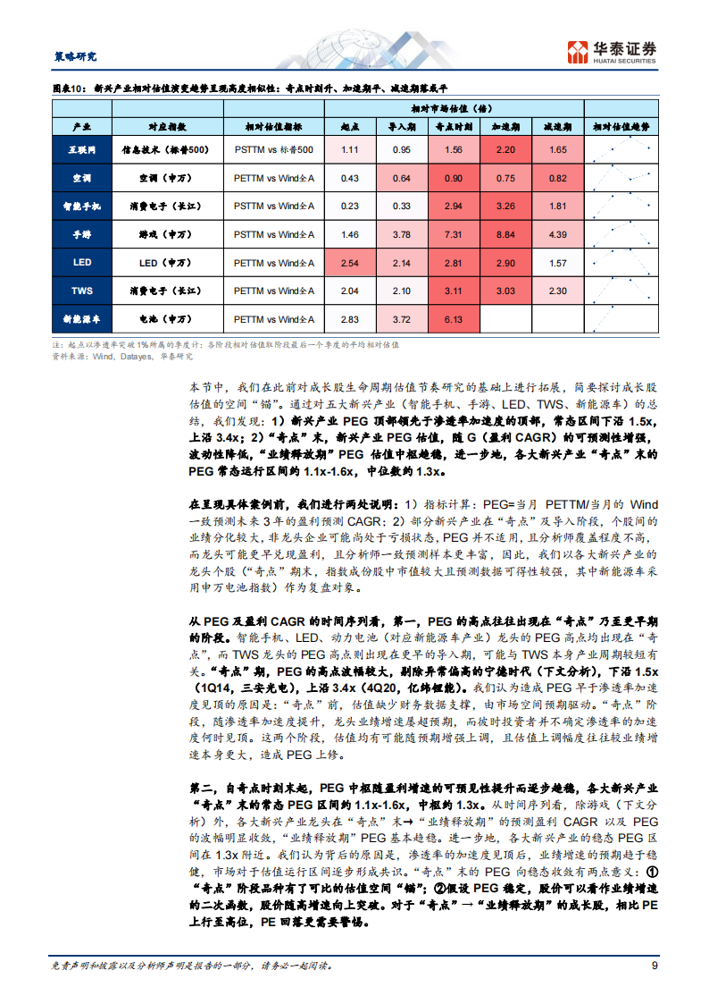 智能驾驶行业专题研究： 鉴往知来，策略视角智驾多维比较_08.png