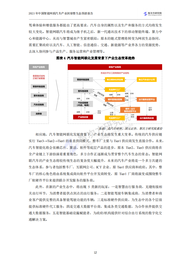 2023中国智能网联汽车产业洞察暨生态图谱报告_15.png