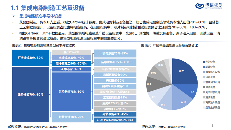 半导体零部件行业深度报告：领航国产替代浪潮，国内群星纷至沓来_04.png