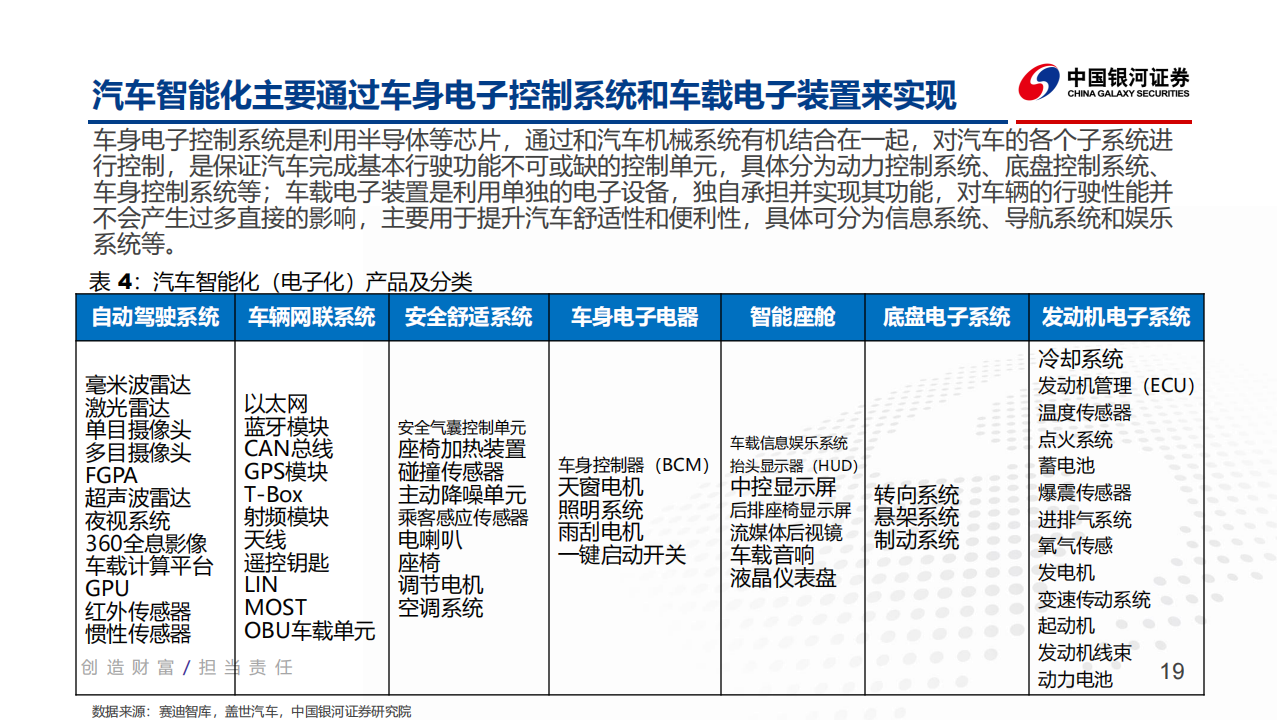 汽车行业2022年春季策略报告：智能汽车渗透率快速提升，车载芯片是最佳赛道_18.png