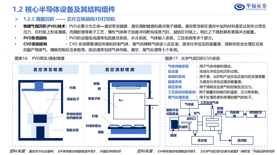 半导体零部件行业深度报告：领航国产替代浪潮，国内群星纷至沓来_10.png