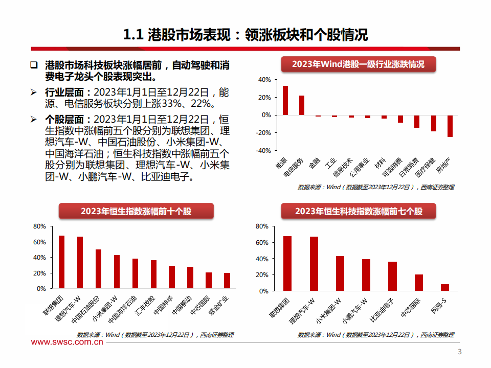 海外科技行业2024年投资策略：把握科技创新趋势，关注AI软硬件机会_03.png