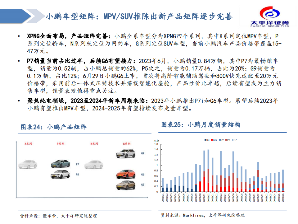 汽车行业造车新势力复盘与展望：拐点已至，成长可期_16.png