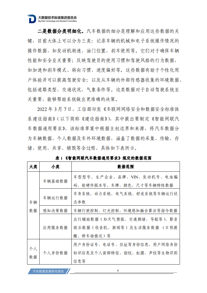 汽车行业数据发展研究报告（2023）_10.png