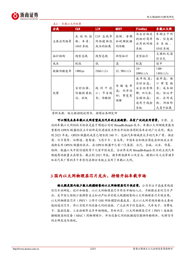 裕太微（688515）研究报告：发力车载以太网芯片_11.png