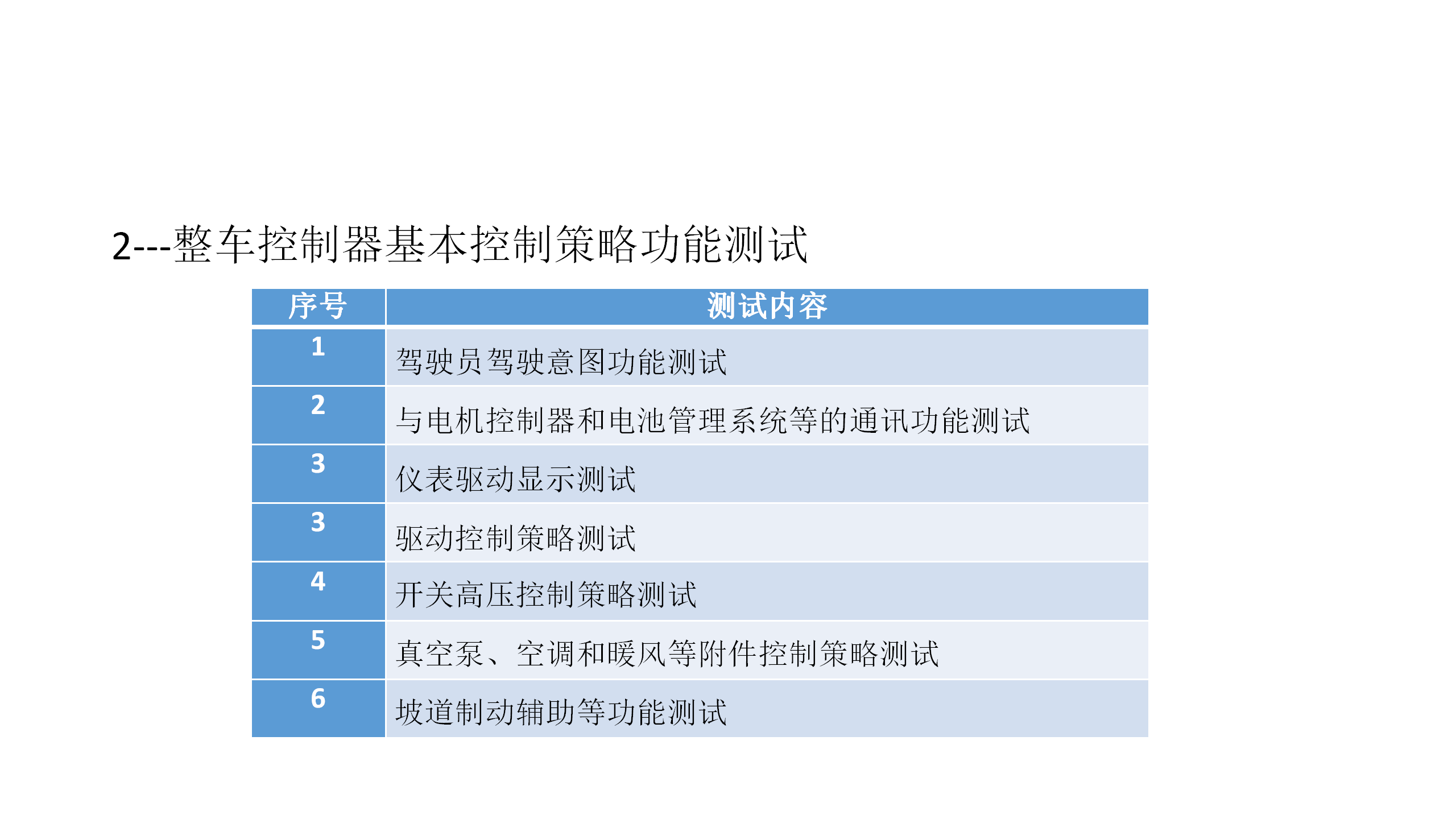 【焉知&希迈】8.1-整车控制器设计规范_20.png