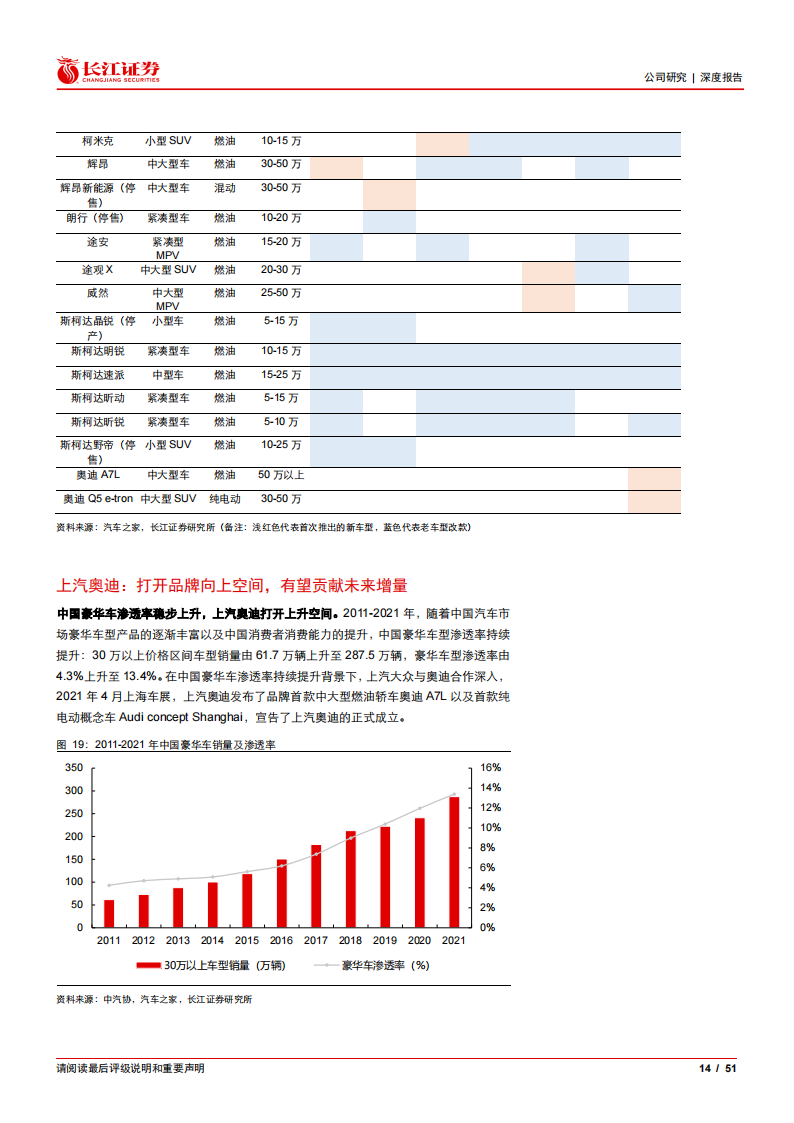 2022上汽集团最新研究报告-2022-07-企业研究_13.png