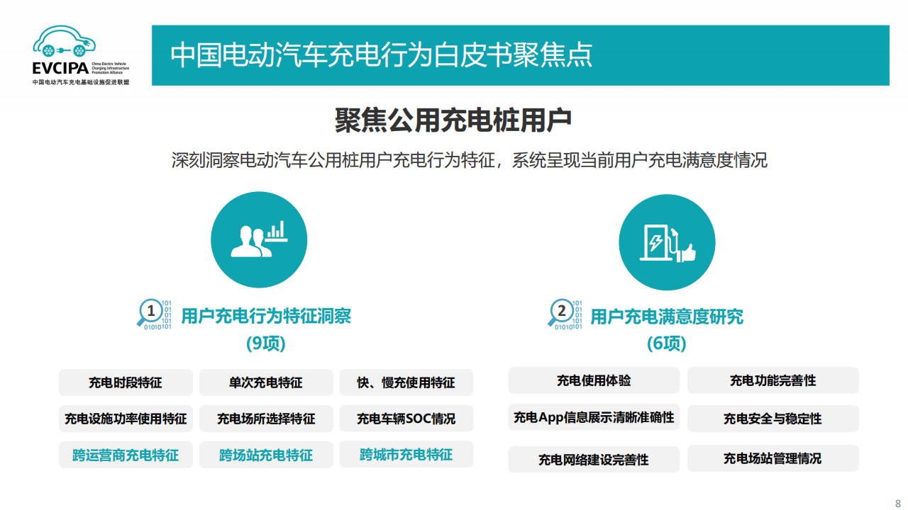 联盟：从用户充电行为看未来充电技术发展-2022-06-新能源_07.png