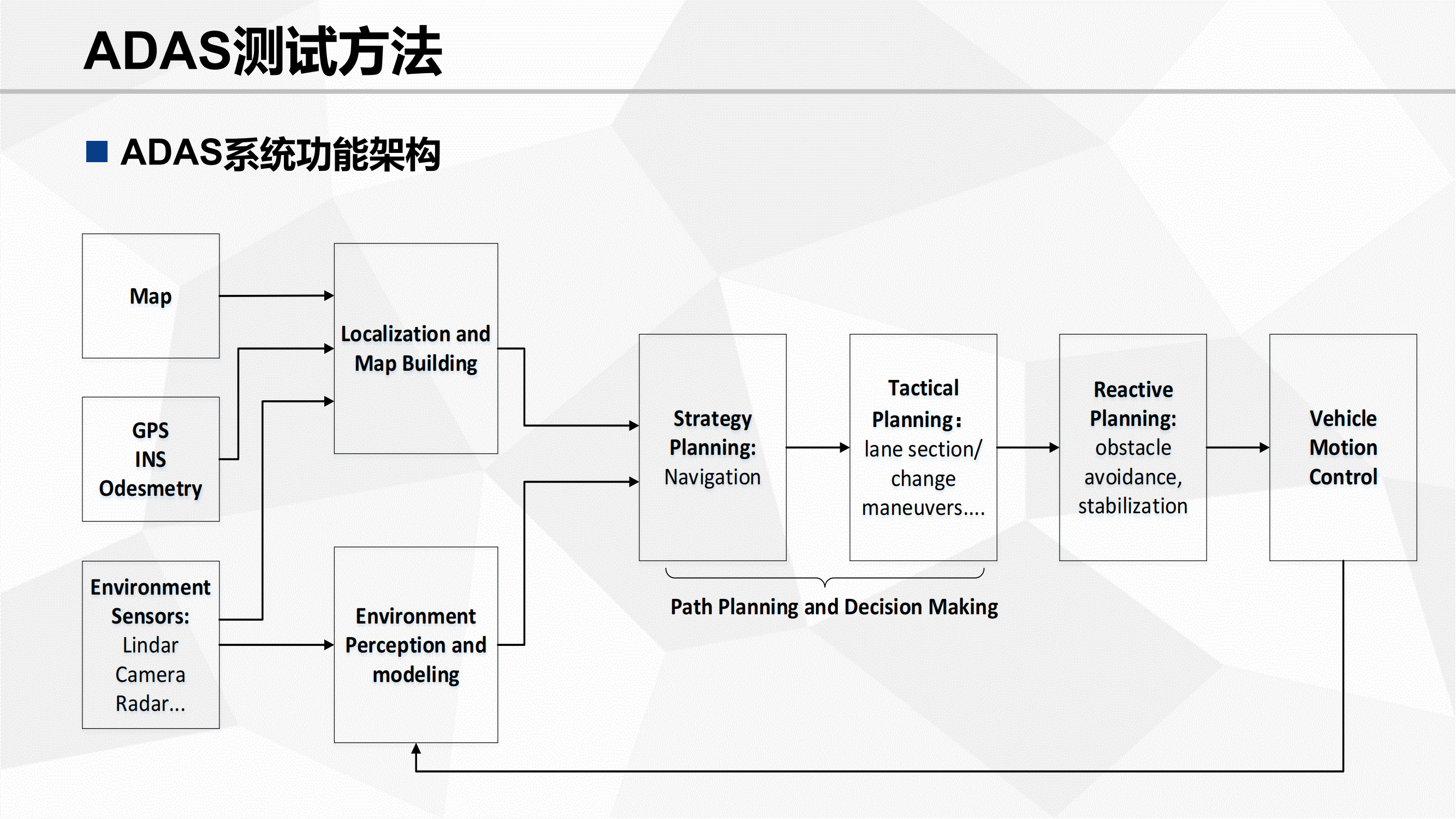 功能安全验证_33.png