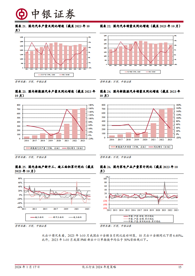 化工行业2024年度策略：周期磨底，关注价值重估、国产替代与景气改善_14.png