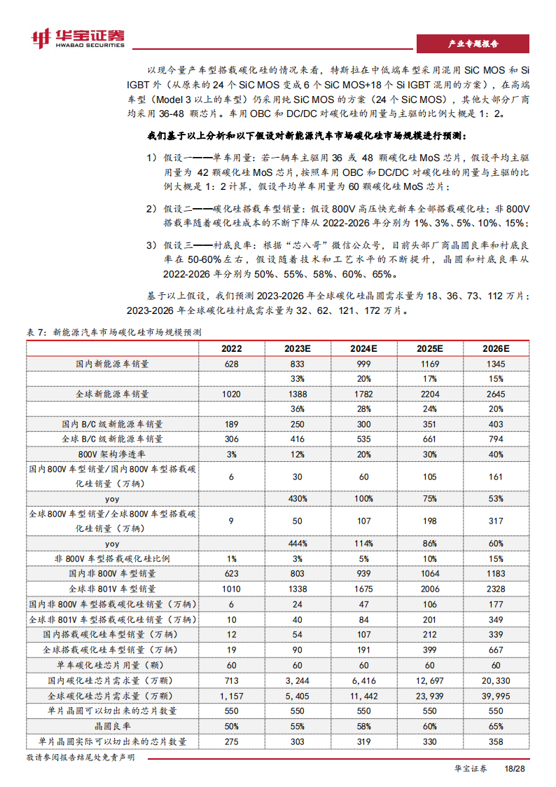 碳化硅行业专题报告：高压快充趋势及产业链降本，加速碳化硅产业进展_17.png