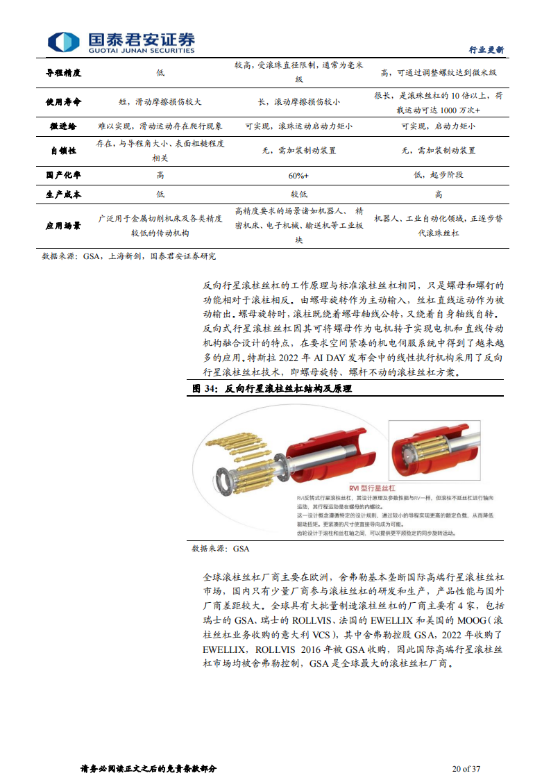 人形机器人行业专题报告：Tesla bot孕育新革命，汽零迎再成长机遇_19.png