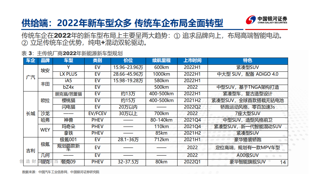 汽车行业2022年春季策略报告：智能汽车渗透率快速提升，车载芯片是最佳赛道_13.png