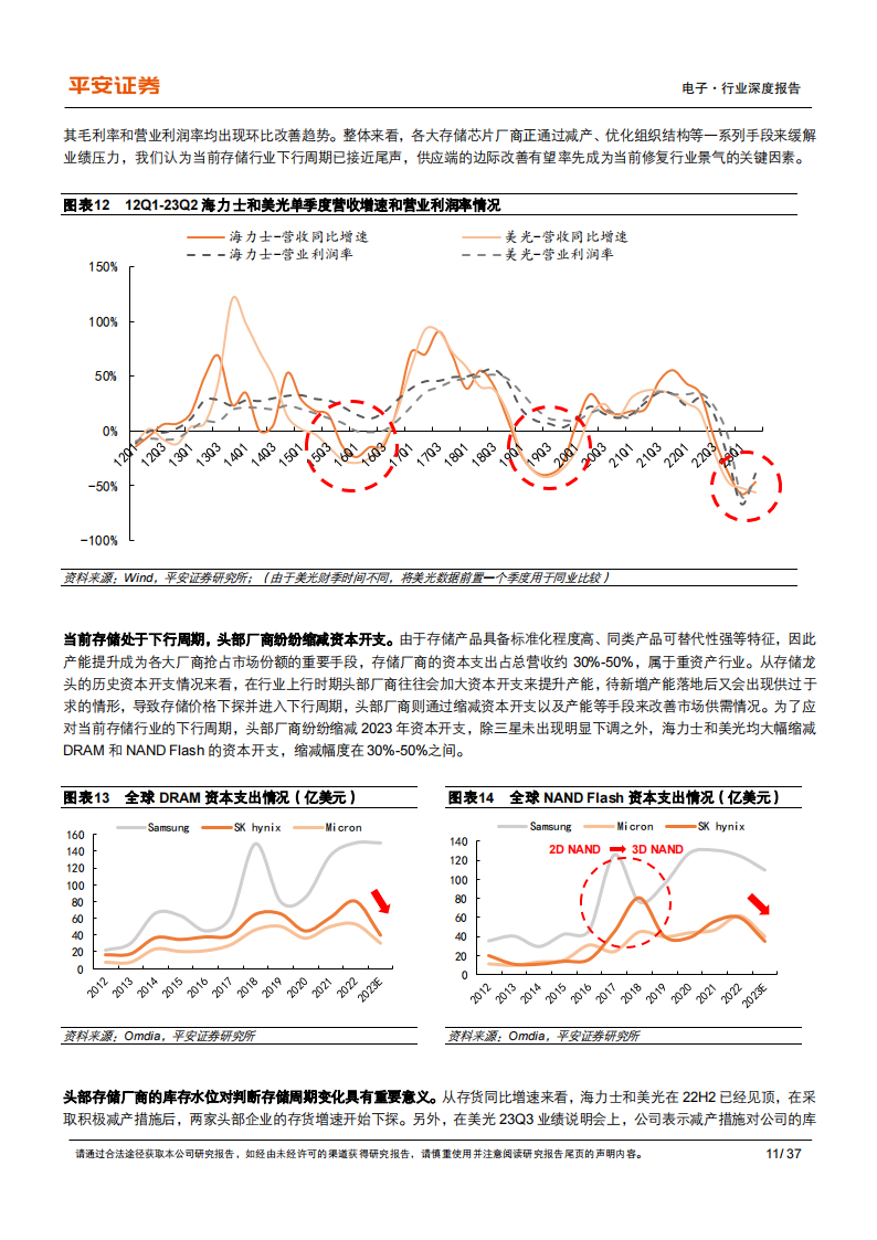 半导体存储行业专题：短期存储周期有望见底，中长期看好国产化加速_10.png