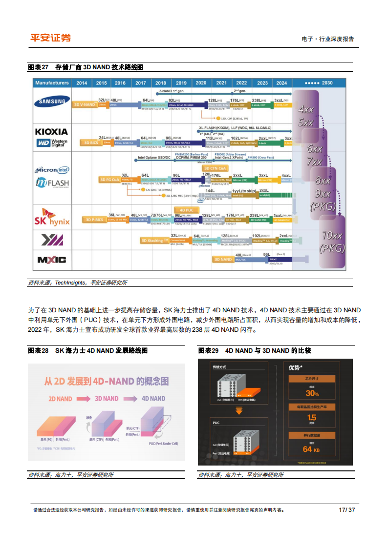 半导体存储行业专题：短期存储周期有望见底，中长期看好国产化加速_16.png