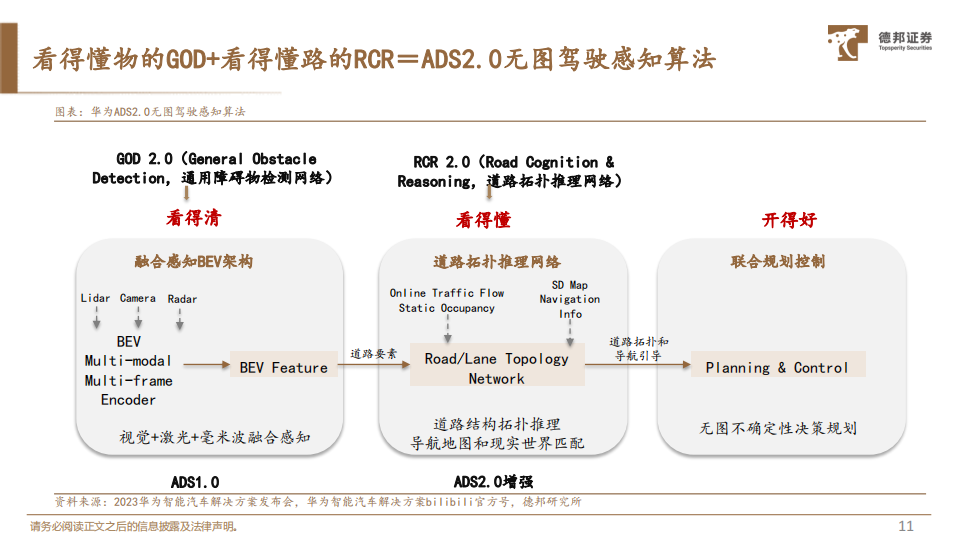 华为汽车自动驾驶技术详解：功力深厚显真章_11.png